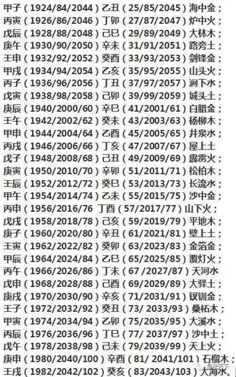 84属什么|1984出生属什么生肖查询，1984多大年龄，1984今年几岁